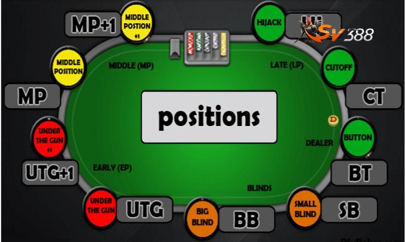 Kinh nghiệm chơi ở từng vị trí trên bàn Poker
